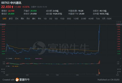 消息属实 中兴通讯称确认设立汽车电子团队