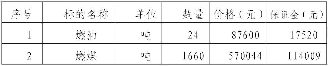 平?jīng)鲢磁馁u有限責任公司對甘肅華明電力股份有限公司燃油燃煤拍賣公告(圖1)