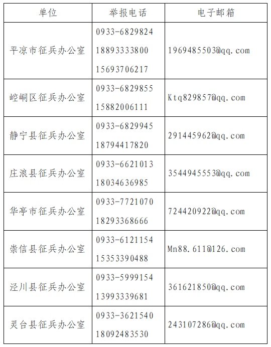 平涼市廉潔征兵紀律公告(圖1)